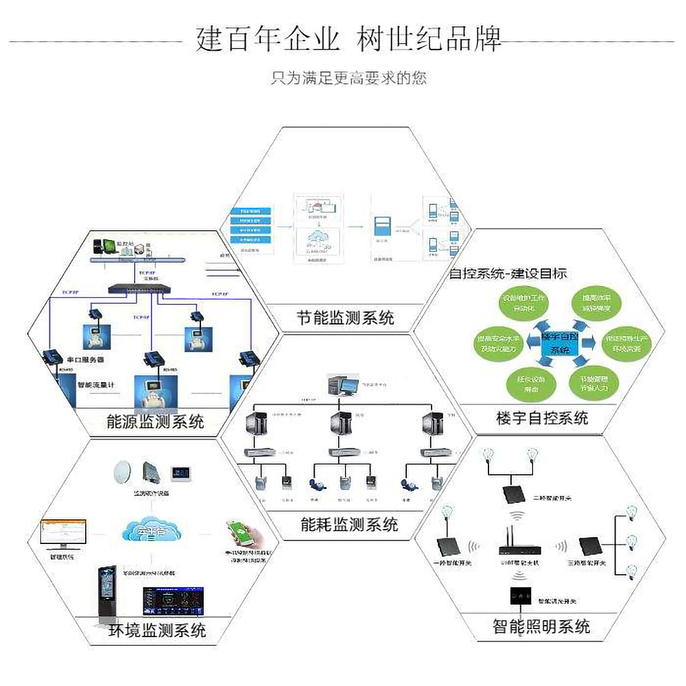 關于樓宇自動化系統需要考慮的事項(下)(圖2) src_http___tzimg3.dns4.cn_heropic_300792_p1_20191023113453_8941_zs.jpg&refer_http___tzimg3.dns4.jpg