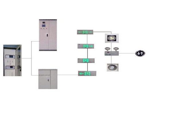 樓宇控制系統與智能照明系統的集成現狀如何？