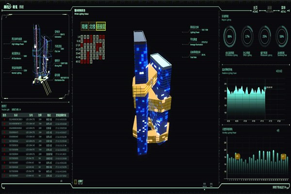 智能樓宇自控系統(tǒng)的起源及國內(nèi)現(xiàn)狀！