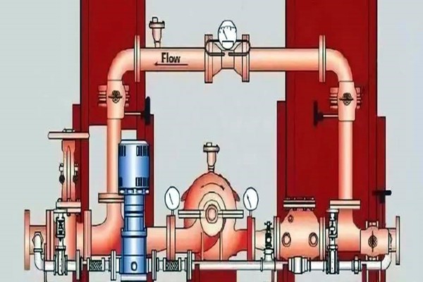 消防給水在樓宇智能化系統(tǒng)中有怎樣的表現(xiàn)呢？