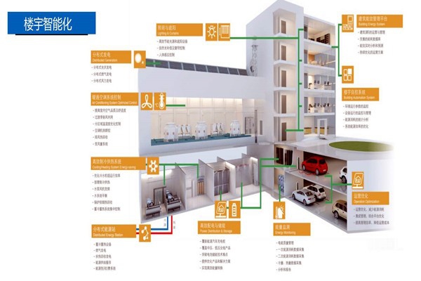 樓宇控制系統(tǒng)的設計實操！