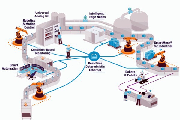 OPC技術，智能樓宇自控系統的進化媒介！