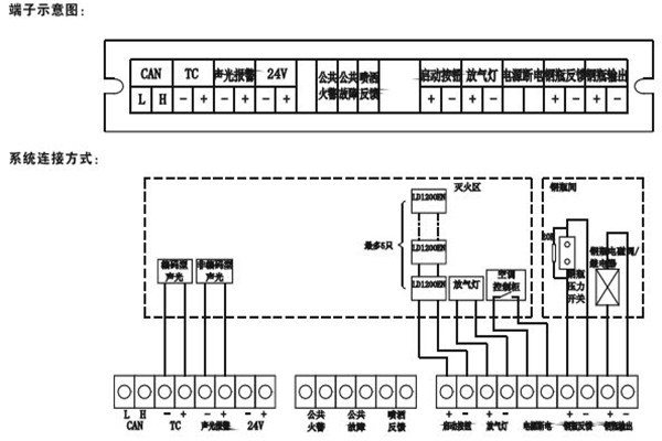 智能樓宇控制系統如何采用硬接點方式？