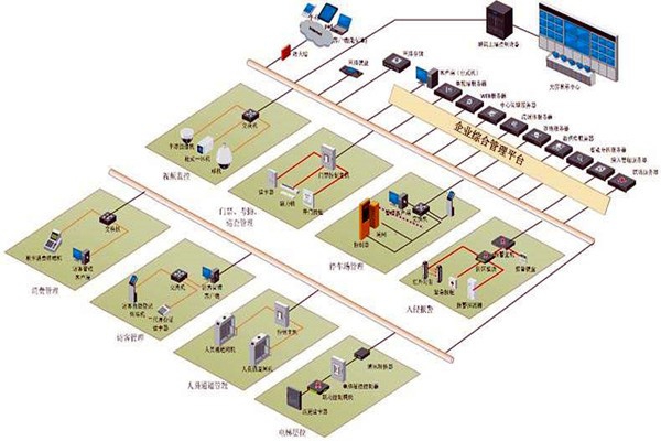 樓宇控制系統六大層次的集成設計！