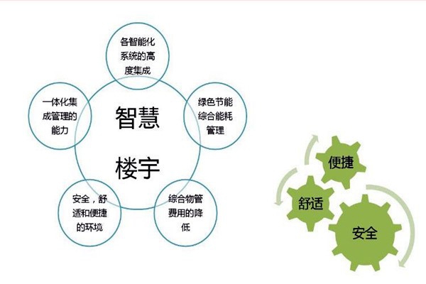 智能樓宇自控系統檢測公司的選擇！