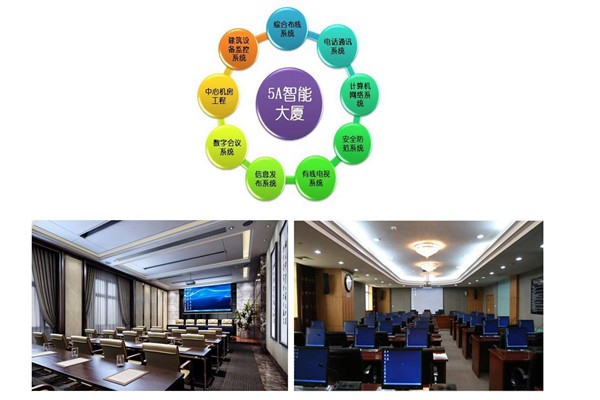 樓宇智能化系統當前的市場背景！