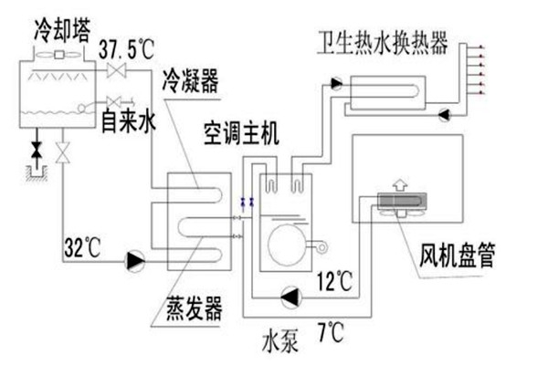 樓宇自動化設計規劃的技術要點！