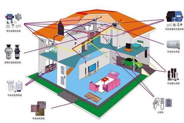 樓宇自控追求電氣節能！
