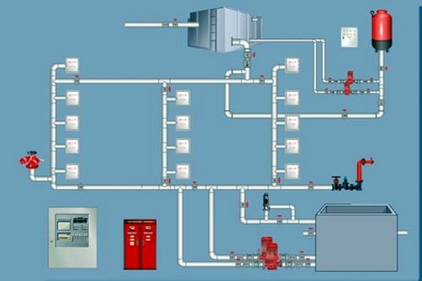 樓宇自控領(lǐng)域，如何設(shè)計(jì)好消防系統(tǒng)？