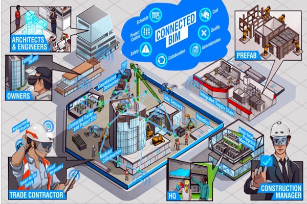 樓宇自動化系統(tǒng)以BIM技術(shù)為依托實現(xiàn)業(yè)務整合！