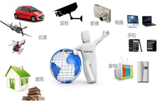 智能樓宇最新通信網絡技術的集成！