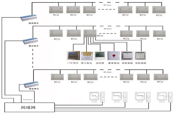 三水智能化帶來樓宇自控系統(tǒng)的概念解析！