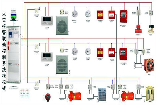 樓宇自動化智慧消防的應用現(xiàn)狀如何？
