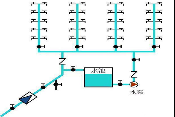 樓宇自控生活給水系統是如何運作的? 樓宇自控生活給水系統是如何運作的?