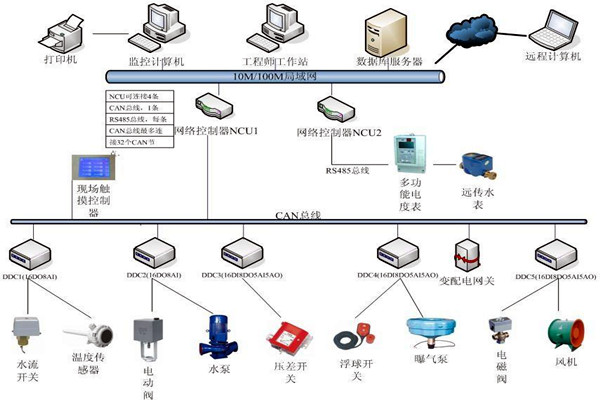 劉賓雁認為：樓宇自控技術能整合信息，提高效率！