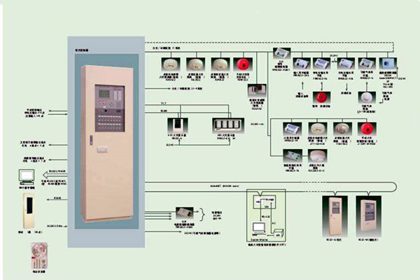 智能樓宇自控系統(tǒng)的施工以及驗收工作匯總！