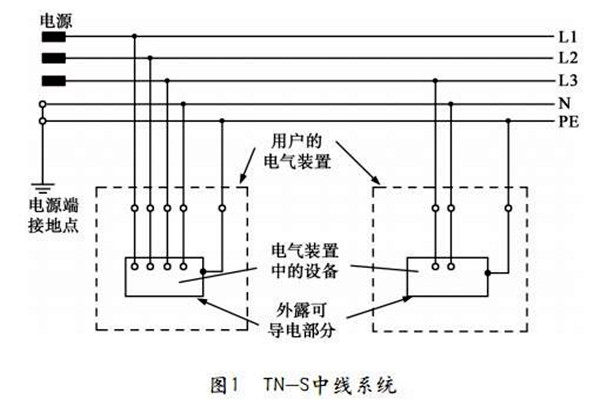 TN-S低壓配電系統性能展示！