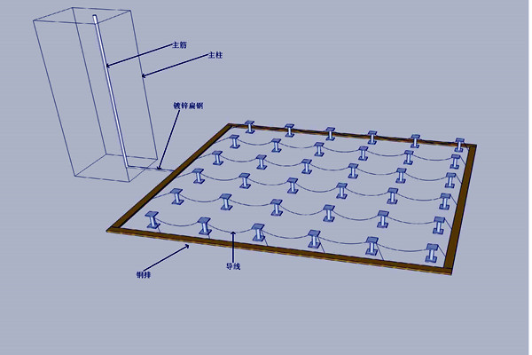 機房防雷接地樓宇智能化的體現(xiàn)！