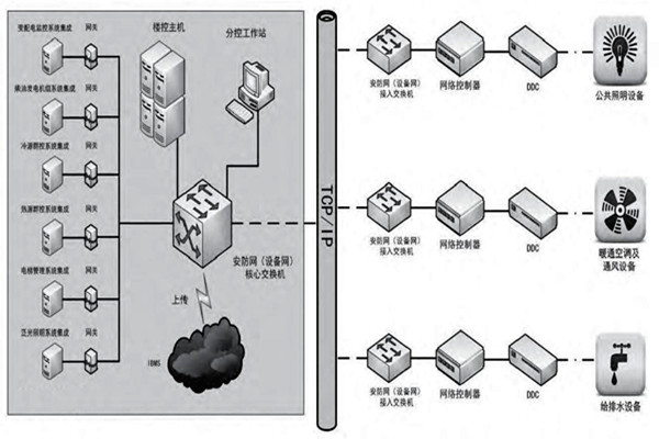 趙振晌帶您走進樓宇控制系統的精彩世界! 趙振晌帶您走進樓宇控制系統的精彩世界!