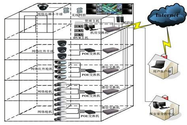 如何對智能樓宇自控系統(tǒng)更好地進(jìn)行遠(yuǎn)程維護(hù)管理? 如何對智能樓宇自控系統(tǒng)更好地進(jìn)行遠(yuǎn)程維護(hù)管理?