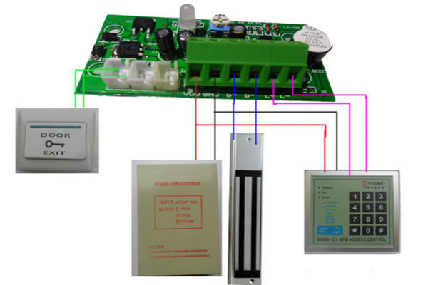 樓宇自控系統的“自控”體現在哪些方面？