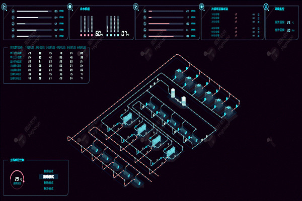 樓宇自控系統項目龐大，需要具備哪些特點？