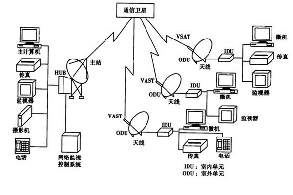 如何改善樓宇智能化的管理模式？