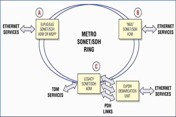 干貨!樓宇自控系統的主干網絡和控制網絡! 干貨!樓宇自控系統的主干網絡和控制網絡!