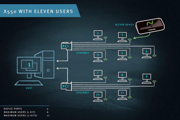智能樓宇控制系統(tǒng)計(jì)算機(jī)終端技術(shù)的重要性! 智能樓宇控制系統(tǒng)計(jì)算機(jī)終端技術(shù)的重要性!