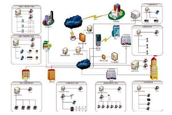 樓宇自控系統的應用表現在那些方面？