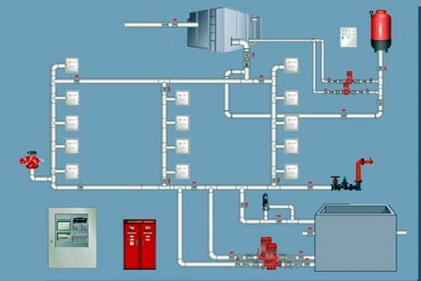 樓宇自控領(lǐng)域,如何設(shè)計(jì)好消防系統(tǒng)? 樓宇自控領(lǐng)域,如何設(shè)計(jì)好消防系統(tǒng)?
