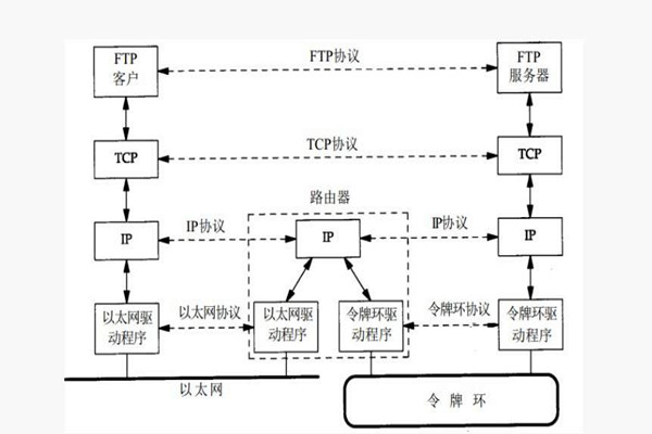 樓宇智能化系統構建TCP/IP網絡互連通信協議！