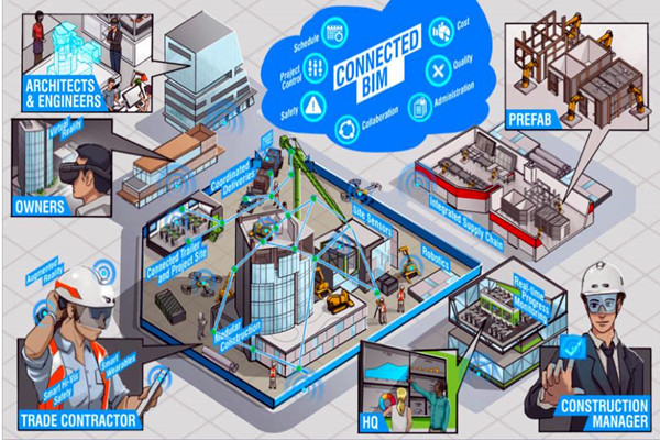 樓宇自動化系統(tǒng)以BIM技術(shù)為依托實現(xiàn)業(yè)務(wù)整合! 樓宇自動化系統(tǒng)以BIM技術(shù)為依托實現(xiàn)業(yè)務(wù)整合!