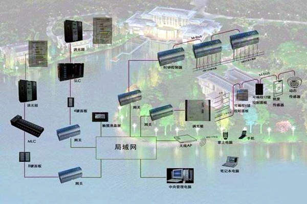 樓宇自控系統如何真正服務于人們? 樓宇自控系統如何真正服務于人們?