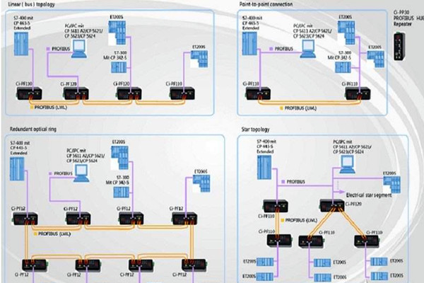 智能樓宇自控系統現場總線的體系結構！(圖1)