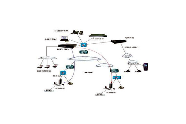 樓宇智能化技術(shù)的應(yīng)用優(yōu)勢!(圖1) 樓宇智能化技術(shù)的應(yīng)用優(yōu)勢!(圖1)