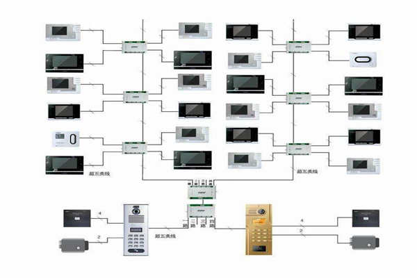 樓宇自控行之有效的布線系統！(圖1)