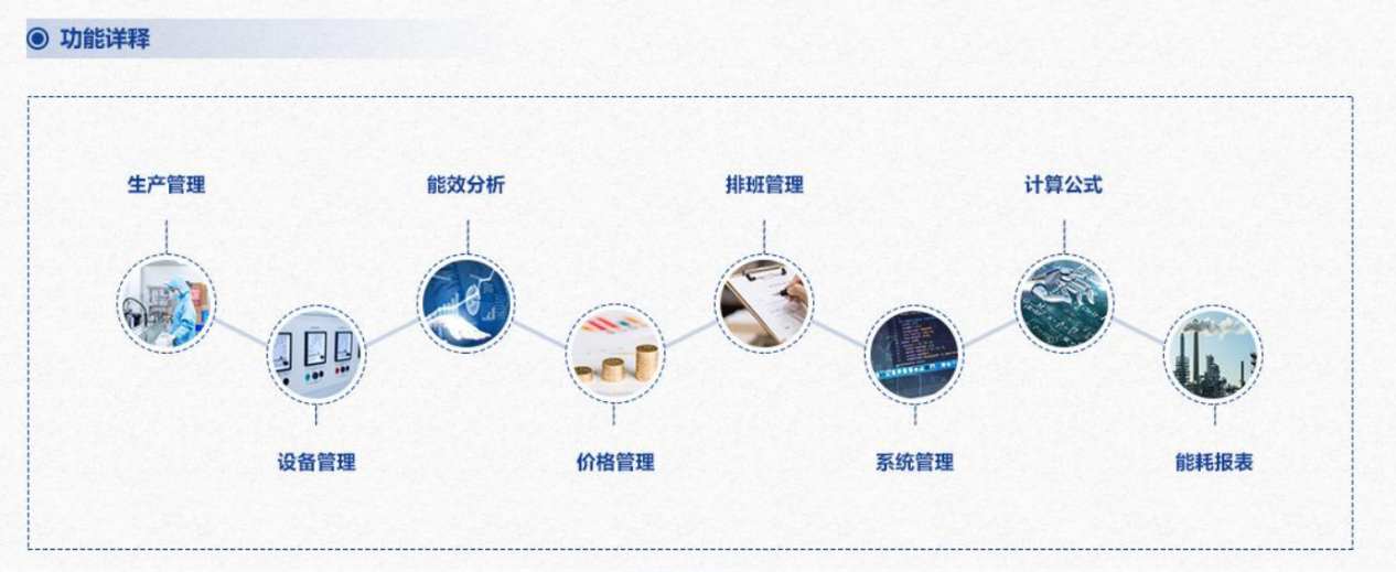 重點用能單位能耗在線監(jiān)測系統(tǒng)解決方案!(圖3) 重點用能單位能耗在線監(jiān)測系統(tǒng)解決方案!(圖3)