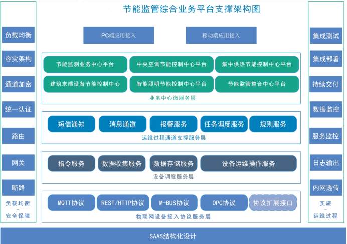 建筑能耗監測系統解決方案!(圖2) 建筑能耗監測系統解決方案!(圖2)